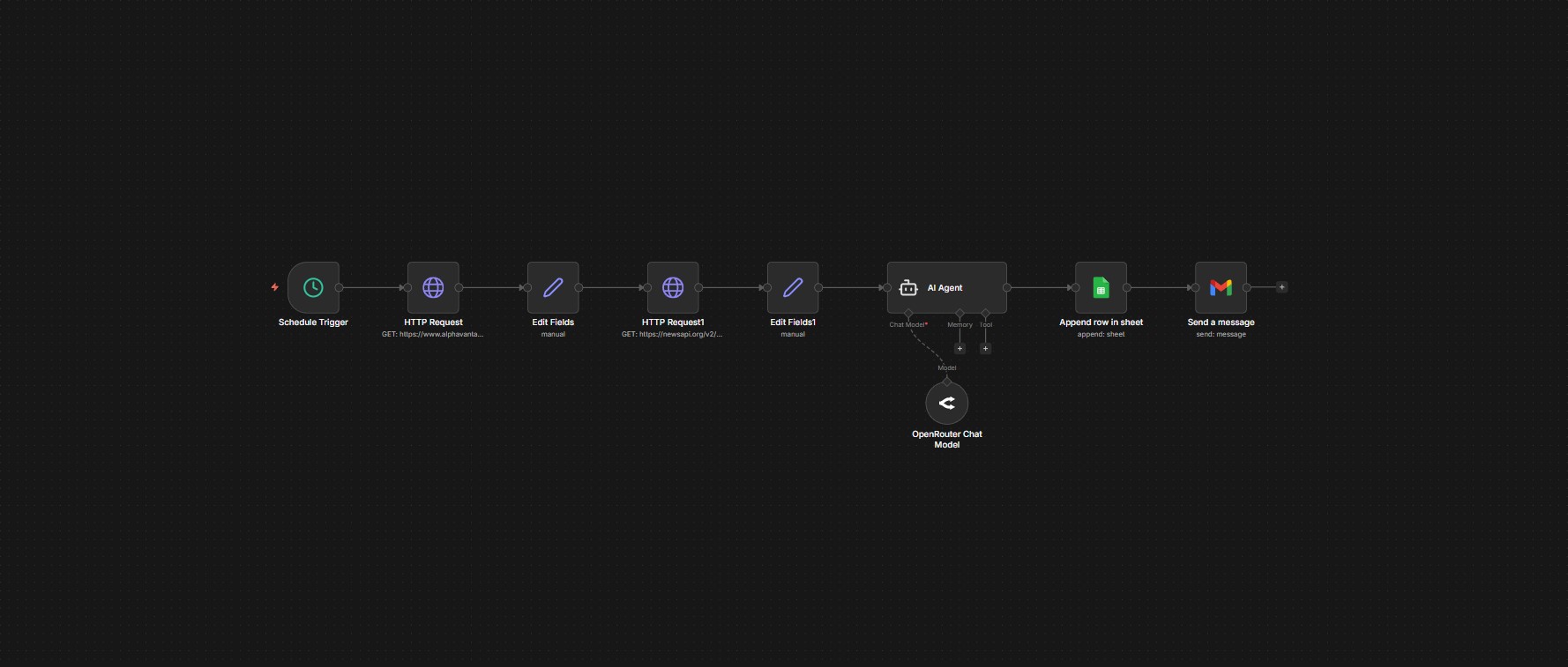 Real-Time Market Intelligence System